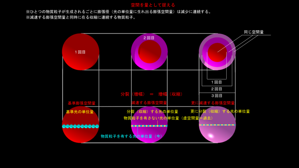 減速する膨張宇宙