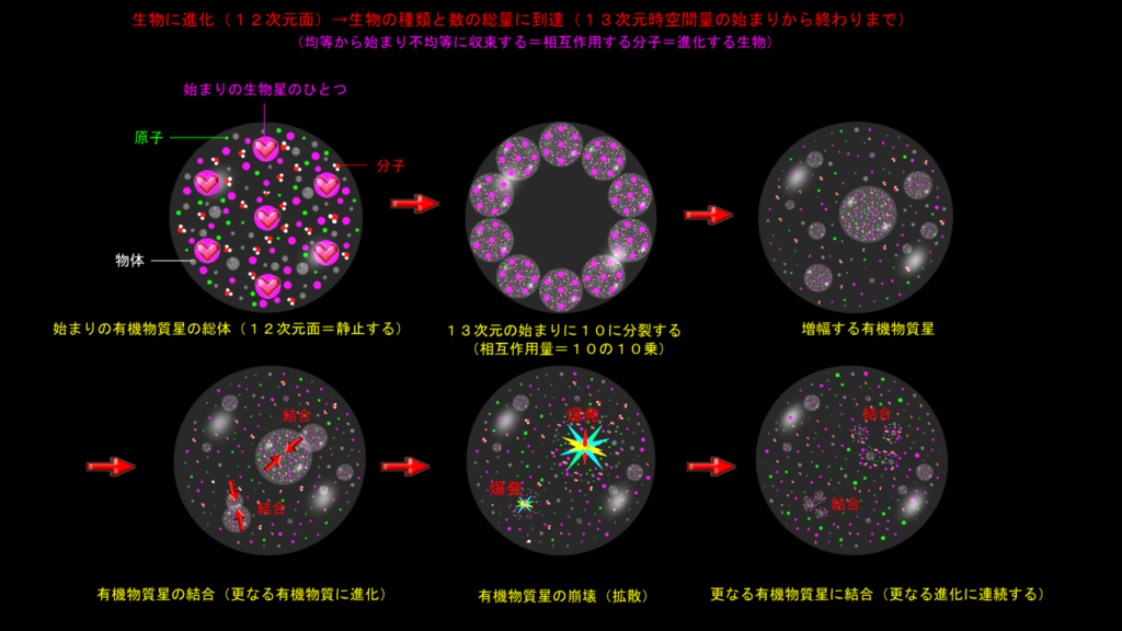 生物の総量に到達する(その1)