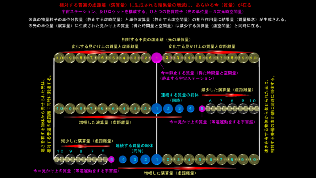 時間と空間の根源
