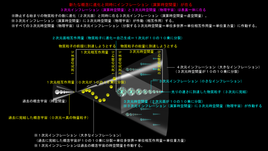インフレーション