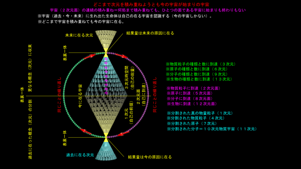 すべては今のみに在る