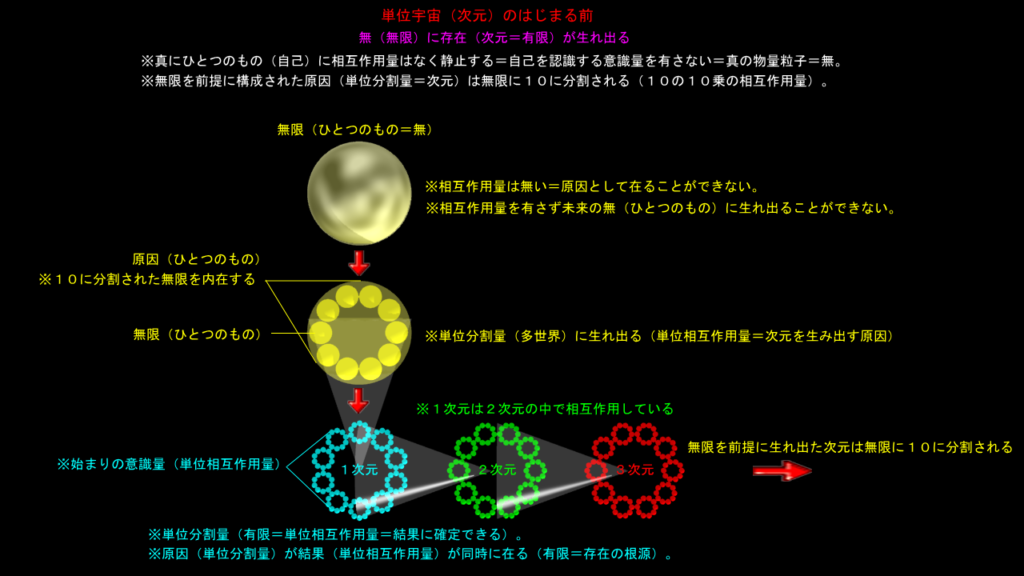 宇宙の始まり(その1)