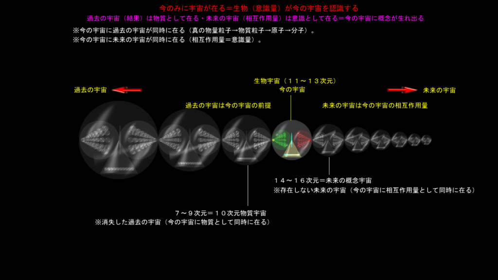 宇宙の始まり(その4)