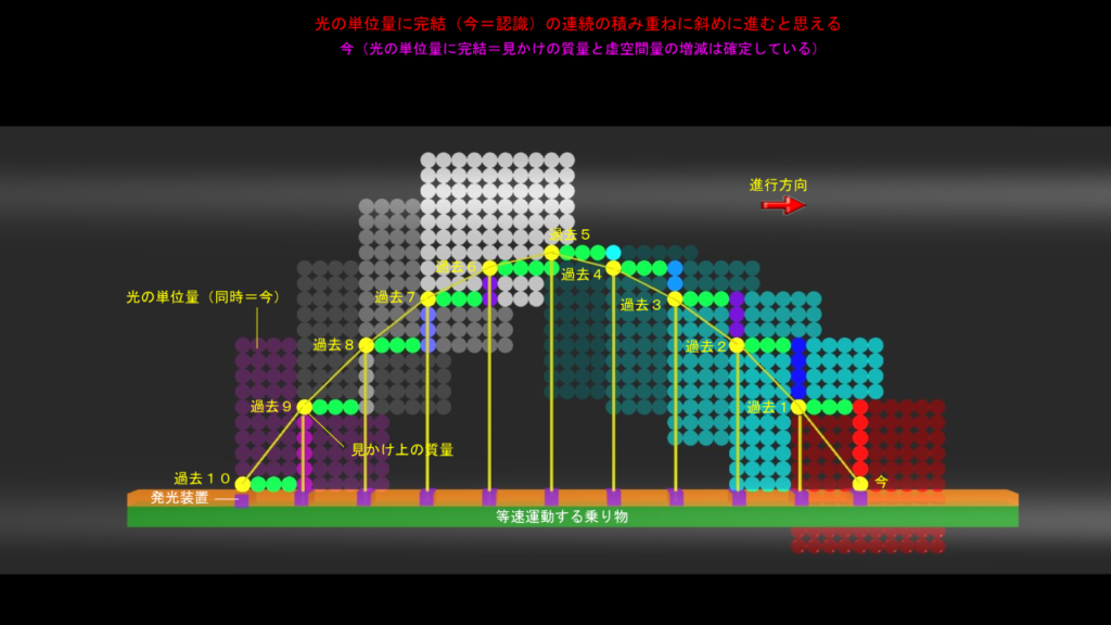 物体は斜めに進まない（その２）