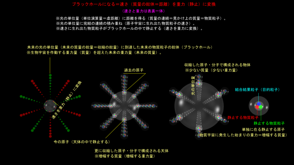ブラックホールになる