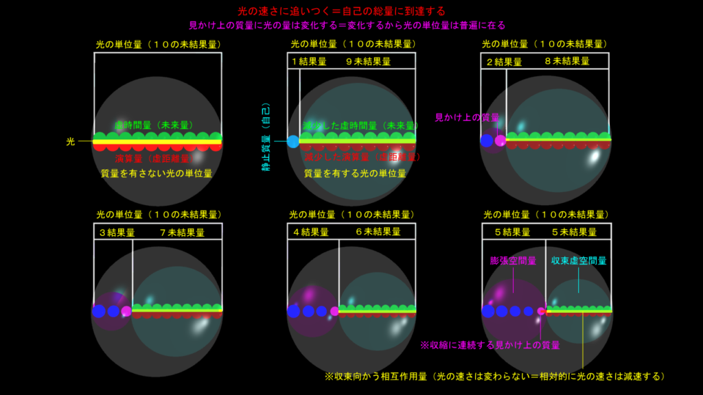 光を追いかける（その１）
