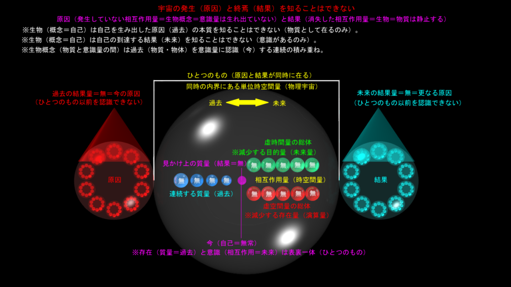 宇宙の始まりも終わりもわからない