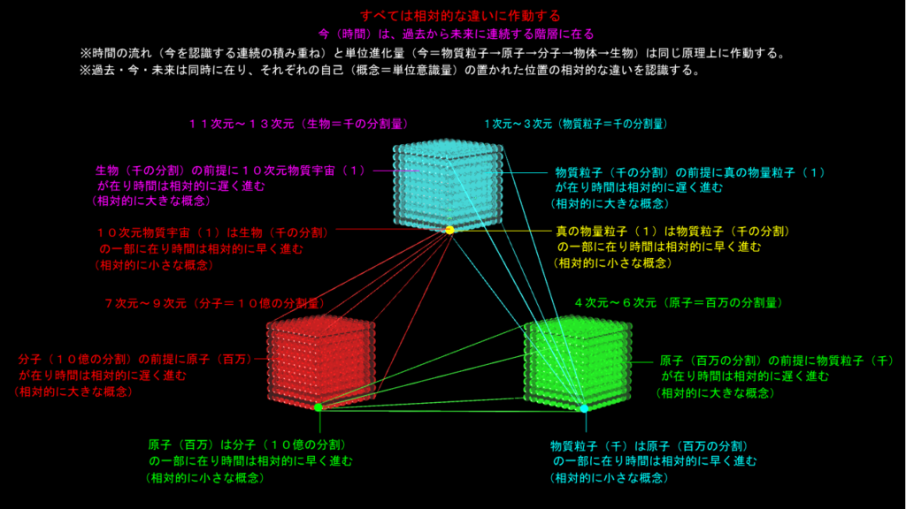 宇宙は多世界にあるから稼働する