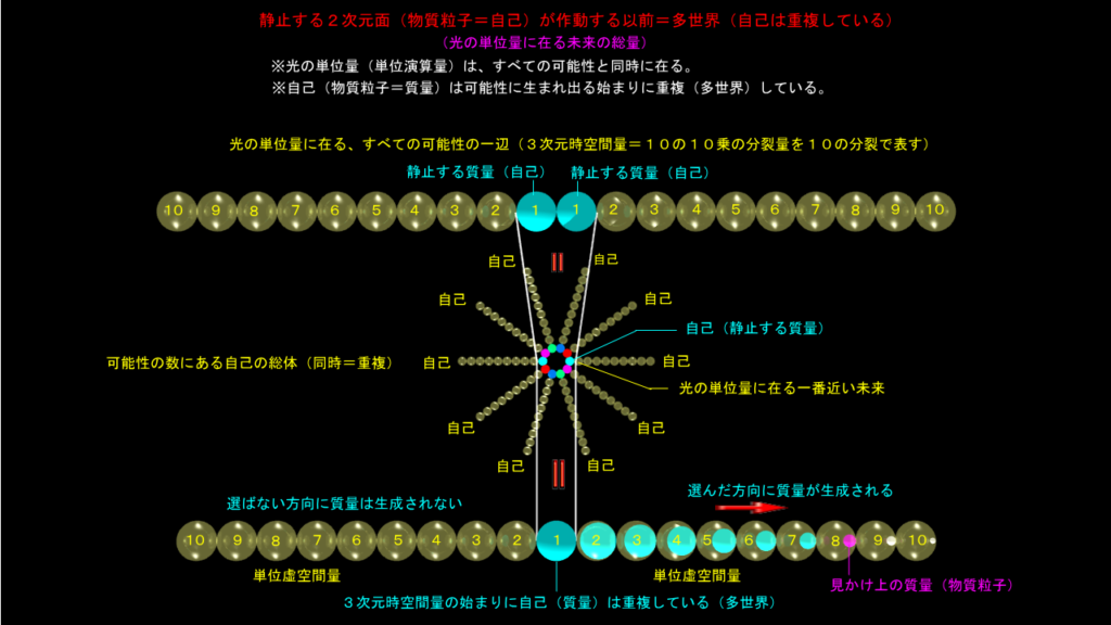 未来は同時に在る　その１