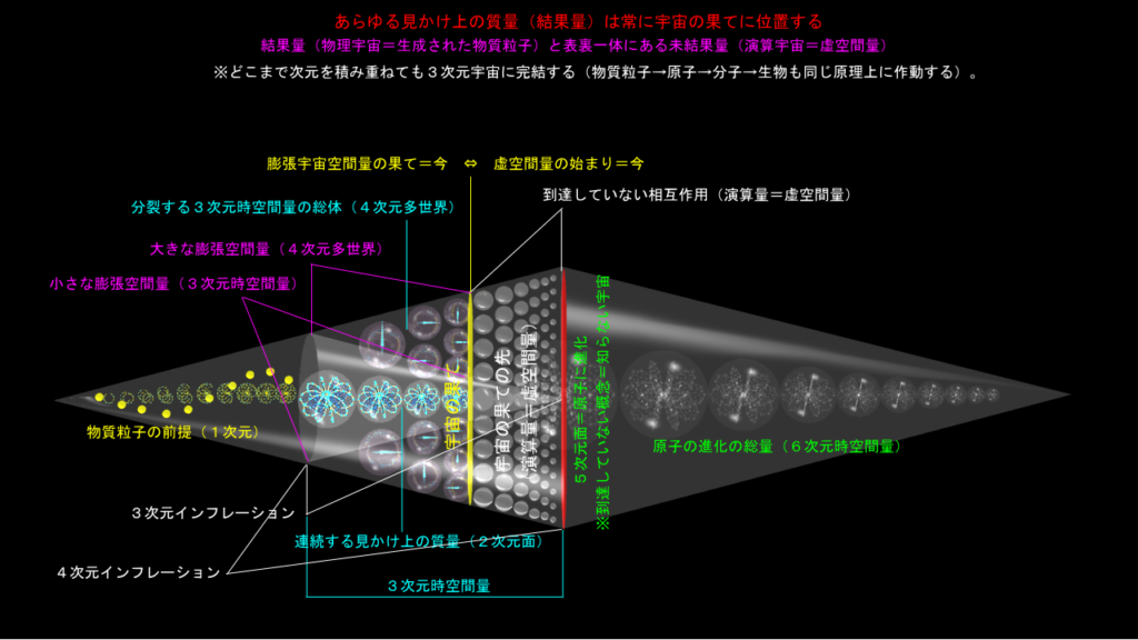 宇宙の果て（その１）