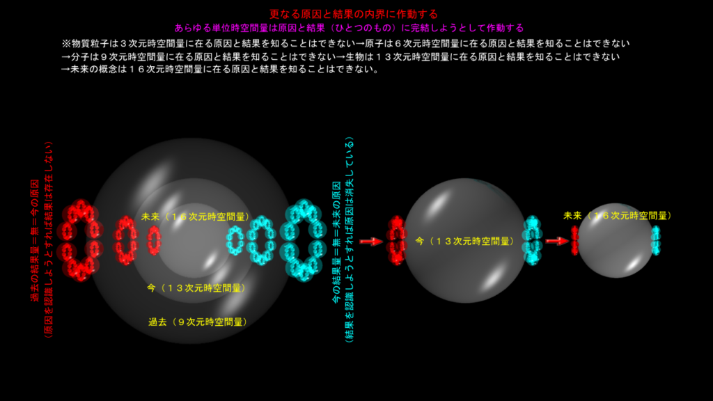 原因と結果の内界