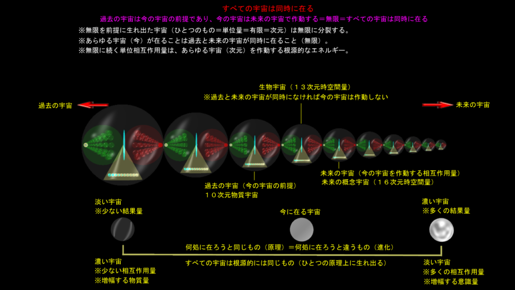宇宙の始まり(その3)