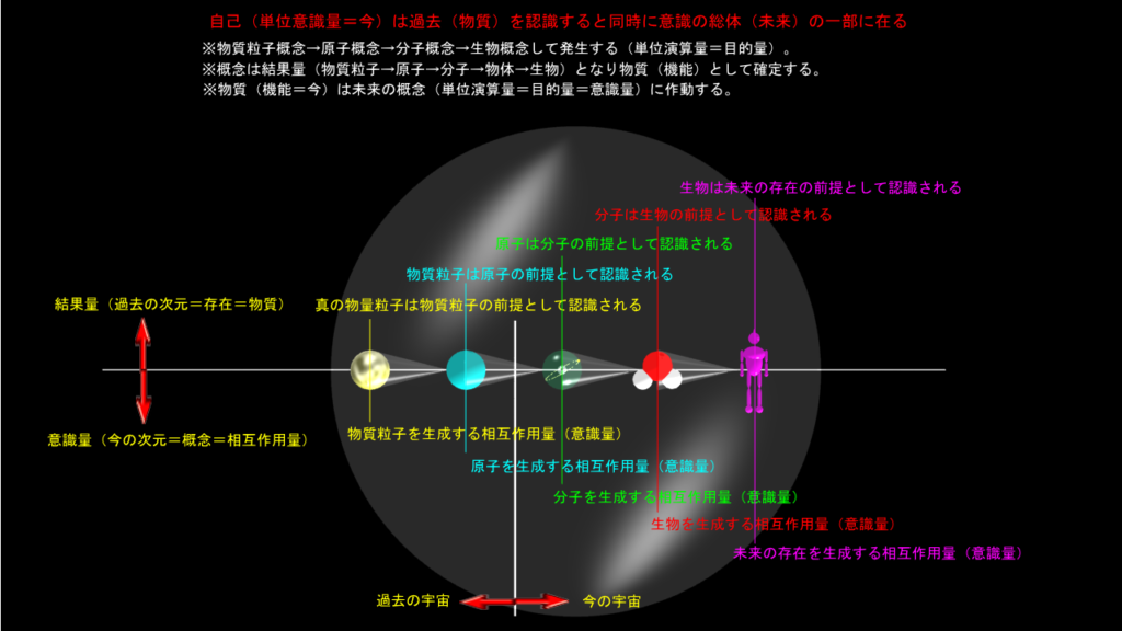 単位意識量（その１）