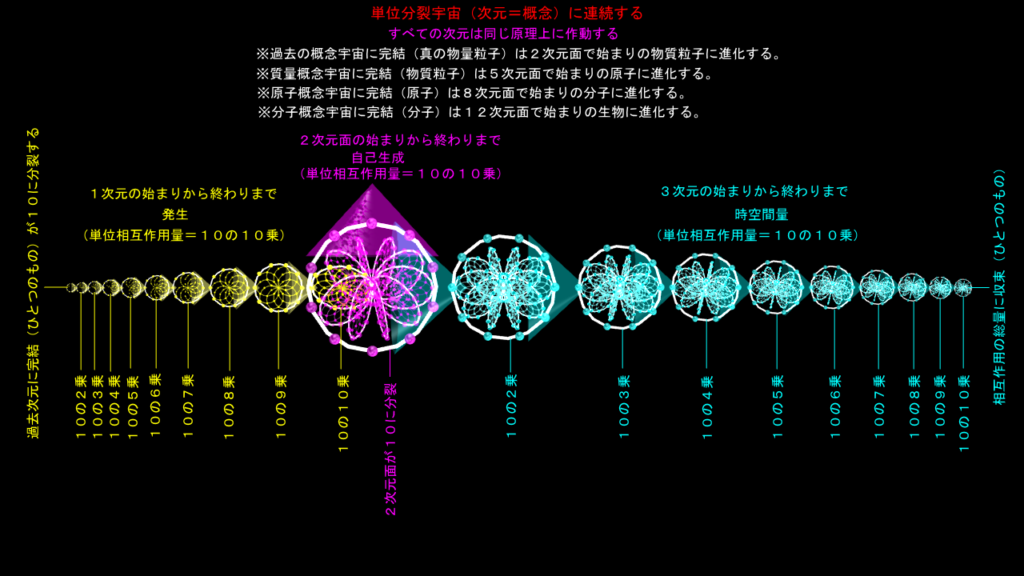 3次元宇宙(その2)