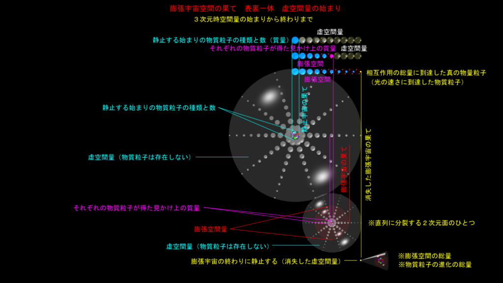 宇宙の果て（その２）